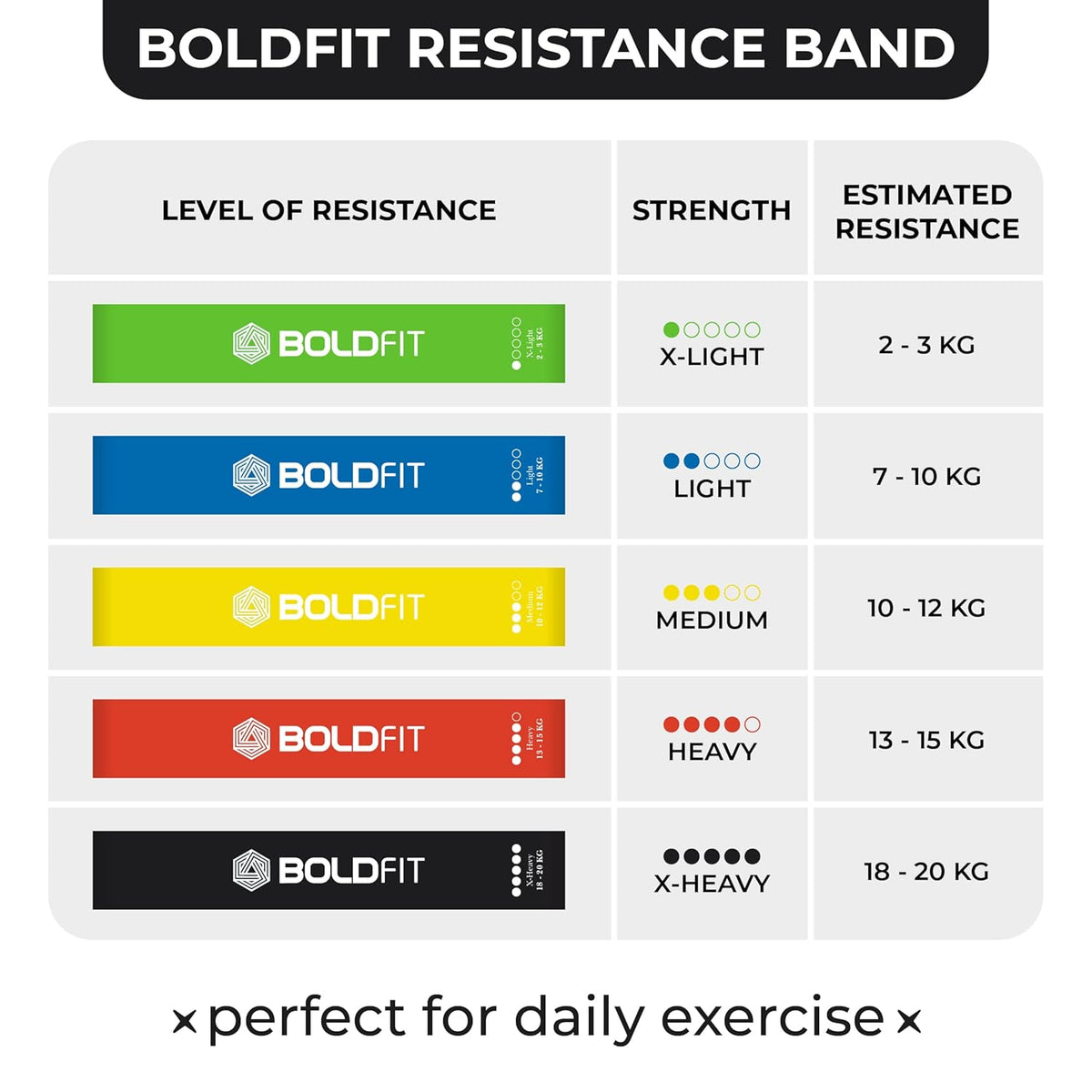 BOLDFIT Mini Loop Resistance Bands (5 Pack)
